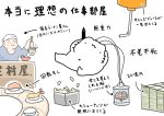  1boy 1other :3 arms_behind_head arms_up arrow_(symbol) bowl box cable cat commentary conveyor_belt drinking_straw exposed_brain food highres holding holding_marker jar karameru karameru_(character) marker midair money nigirizushi noodles nut_(food) original salmon shrimp shrimp_tempura sitting smile solo strainer sushi tempura translated whiskers white_background x_navel 