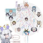 1boy 6+girls ? african_rock_python_(kemono_friends) african_wild_dog_(kemono_friends) animal_ear_fluff animal_ears arrow_(symbol) black-tailed_gull_(kemono_friends) blush captain_(kemono_friends) character_chart character_request chart clueless dhole_(kemono_friends) dog_(mixed_breed)_(kemono_friends) dog_(shiba_inu)_(kemono_friends) dog_ears dog_girl dog_tail grey_wolf_(kemono_friends) head_only highres jealous kemono_friends kemono_friends_3 kirin_(kemono_friends) komodo_dragon_(kemono_friends) multiple_girls nijiiro_(graynbow_wolf) open_mouth relationship_graph reptile_girl short_hair siberian_husky_(kemono_friends) simple_background snowshoe_hare_(kemono_friends) tail white_dragon_(kemono_friends) 