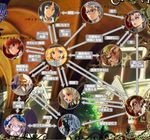  grim_grimoire grimgrimoire relationship_graph translation_request 