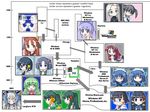  2k-tan 3.1-tan 6+girls 95-tan 98-tan 98se-tan artist_request green_hair inu-t longhorn me-tan multiple_girls nt-tan os-tan profile relationship_graph simple_background white_background windows xp-tan xp_home-tan 