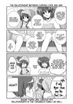  amy_limiette comic doujinshi greyscale hard_translated lyrical_nanoha mahou_shoujo_lyrical_nanoha mahou_shoujo_lyrical_nanoha_a's mikage_takashi monochrome multiple_girls naked_towel takamachi_miyuki towel translated 