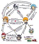  4boys abarai_renji bleach grimmjow_jaegerjaquez inoue_orihime kuchiki_rukia kurosaki_ichigo multiple_boys multiple_girls nelliel_tu_odelschwanck relationship_graph translation_request ulquiorra_cifer 