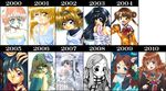  artist_progress cardcaptor_sakura chart comparison katase_shima kinomoto_sakura multiple_girls original takanashi_ringo traditional_media uchuu_no_stellvia 