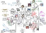  6+girls chart hong_meiling izayoi_sakuya kawashiro_nitori kochiya_sanae konpaku_youki konpaku_youmu morichika_rinnosuke multiple_boys multiple_girls nanaroku_(fortress76) reisen_udongein_inaba relationship_graph saigyouji_yuyuko shameimaru_aya touhou translated yagokoro_eirin yakumo_yukari 