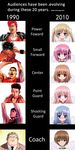  artist_request character_request chart comparison loli ro-kyu-bu! rou-kyuu-bu! slam_dunk 