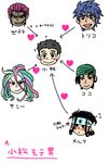  black_hair blue_hair chart coco_(toriko) dark_skin flowchart komatsu_(toriko) melk melk_(toriko) melk_the_second multicolor_hair multicolored_hair purple_hair sani_(toriko) scar smile toriko_(series) toriko_(toriko) zebura_(toriko) 