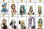  6+girls akita_neru angry blush chart crossed_arms emoticon facepalm food food_on_head gumi hatsune_miku horns ingissac kagamine_len kagamine_rin kaito kamui_gakupo long_hair megurine_luka meiko multiple_boys multiple_girls object_on_head ponytail puckered_lips short_hair smile sunglasses tears vocaloid voyakiloid yowane_haku 