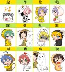  &gt;_&lt; =_= alpaca animal_costume bird bunny cathead chart cherry_(lucky_star) chibi chicken chinese_zodiac closed_eyes cow dengshuyu dog dragon grass_mud_horse hiiragi_kagami hiiragi_tsukasa iwasaki_minami izumi_konata kobayakawa_yutaka kuroi_nanako kusakabe_misao lucky_star mole mole_under_eye monkey mouse multiple_girls nyamou one_eye_closed patricia_martin pig purple_hair sheep sheep_costume snake takara_miyuki tamura_hiyori tiger 