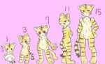 age_comparison age_difference child furry red_eyes tiger 
