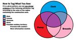  cuntboy dickgirl english_text female guide intersex male tagging_guidelines_illustrated text venn_diagram 