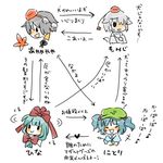 hat inubashiri_momiji kagiyama_hina kawashiro_nitori korona mountain_of_faith multiple_girls relationship_graph shameimaru_aya touhou translated two_side_up 