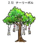  kyubey mahou_shoujo_madoka_magica mukiki multiple_persona no_humans simple_background translated tree white_background 