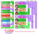  aria bamboo_blade bracket chart chiba_kirino clannad crossover english fandom fujibayashi_kyou furukawa_nagisa hanyuu hayate_no_gotoku! hidamari_sketch higurashi_no_naku_koro_ni hiiragi_kagami hiiragi_tsukasa ibuki_fuuko isurugi_noe katsura_hinagiku lucky_star lyrical_nanoha mahou_shoujo_lyrical_nanoha_strikers meta miyako mizunashi_akari moe multiple_crossover multiple_girls saimoe saimoe_2008 sakagami_tomoyo shakugan_no_shana_ii shana to_love-ru true_tears yagami_hayate yuuki_mikan 