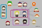  6+boys beanie beret black_hair blonde_hair bow bowtie brother_and_sister brown_hair child couple craig_tucker damien_thorn dark_skin directional_arrow eye_contact hat kenny_mccormick kyle_broflovski long_hair looking_at_another multiple_boys multiple_girls official_style open_mouth orange_hair phillip_pirrup pip_(south_park) red_(south_park) red_hair relationship_graph ruby_tucker short_twintails siblings simple_background smile south_park stan_marsh thomas_(south_park) token_black translation_request tweek_tweak twintails wendy_testaburger 