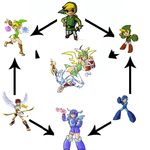  commentary english_commentary fusion hexafusion highres kid_icarus link mandragoria multiple_boys pit_(kid_icarus) rockman rockman_(character) rockman_(classic) the_legend_of_zelda the_legend_of_zelda:_the_wind_waker 