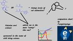  ? comparison_chart data e621 e621_site_symbol furryletsplays i_is_smart_tag line_graph mollecules questionmark science smart speculation volerian_root_extract 