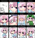  :&lt; baozi blank_stare blush blush_stickers chart chibi commentary_request creeparka dancing eating face food fourth_wall fried_chicken hairband heart komeiji_satori multiple_views musical_note o_o pink_hair purple_eyes skirt symbol-shaped_pupils tears third_eye touhou twumi wavy_mouth wide_sleeves 