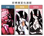  battleship_hime black_dress black_hair breast_tattoo breasts chain_necklace cleavage dress heart heart-shaped_lock heart_lock_(kantai_collection) heart_necklace heavy_breathing highres horns kantai_collection karakure_(kamo-nanban) large_breasts lock long_hair oni_horns pale_skin red_eyes shinkaisei-kan smile tattoo translated 