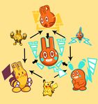  combotron elekid hexafusion male nintendo pikachu pok&#233;mon pok&eacute;mon rotom video_games 