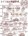  artist_progress chart comparison ground_vehicle highres marder_ifv meijou_inurou military military_vehicle monochrome motor_vehicle multiple_girls original tank translation_request 