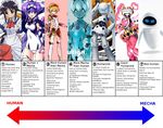  aegis_(persona) andou_mahoro android apron blonde_hair blue_eyes bow caseal chart drossel_von_flugel eve_(wall-e) exelica fei-yen fireball_(series) floating glowing glowing_eyes green_eyes mahoromatic maid maid_apron maid_headdress mecha mecha_musume multiple_girls persona persona_3 phantasy_star phantasy_star_online purple_hair robot school_swimsuit short_hair swimsuit translated trigger_heart_exelica twintails virtual_on wall-e white_school_swimsuit white_swimsuit 