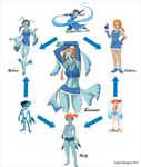  2014 avatar:_the_last_airbender brown_hair cleavage clothed clothing female fusion hair human katara looking_at_viewer mammal misty nintendo orange_hair pok&eacute;mon ponytail princess_ruto purple_eyes the_legend_of_zelda unknown_artist video_games water zora 