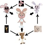  antlers bear blush female freckles fusion hexafusion horn lagomorph mammal paper rabbit the_amazing_world_of_gumball unknown_artist 