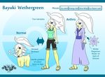  2014 alternate_color anthro bayleef bayuki_wethergreen blue_eyes breasts clothed clothing fan_character female feral flower hair latiar leaf model_sheet nintendo nude plant pok&eacute;ball pok&eacute;mon pok&eacute;morph ultraball video_games white_hair white_skin 