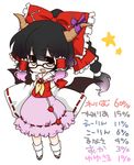  fusion glasses hakurei_reimu ibuki_suika jill_(jiru) lunasa_prismriver morichika_rinnosuke remilia_scarlet saigyouji_yuyuko solo touhou translated wings yagokoro_eirin 