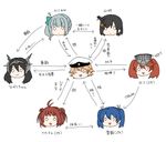  6+girls admiral_(kantai_collection) admiral_arisugawa check_translation commentary jewelry kantai_collection kasumi_(kantai_collection) multiple_girls nagato_(kantai_collection) nagomi_(mokatitk) naka_(kantai_collection) relationship_graph ring ryuujou_(kantai_collection) souryuu_(kantai_collection) translated translation_request yamashiro_(kantai_collection) 