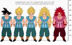  alien black_hair blonde_hair character_sheet dragon_ball dragonball_z kaioken red_hair sash size_chart son_gokuu super_saiyan super_saiyan_2 super_saiyan_3 the-devils-corpse_(artist) 