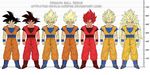  dragon_ball dragonball_z kaioken son_gokuu super_saiyan super_saiyan_2 super_saiyan_3 the-devils-corpse_(artist) 