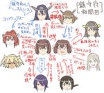  bifidus commentary_request directional_arrow fubuki_(kantai_collection) haruna_(kantai_collection) hyuuga_(kantai_collection) ise_(kantai_collection) kantai_collection multiple_girls musashi_(kantai_collection) mutsu_(kantai_collection) nagato_(kantai_collection) partially_translated simple_background ta-class_battleship tenryuu_(kantai_collection) translation_request yamato_(kantai_collection) 