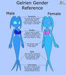  alien bikini clothing comparison female male marine oddy_mcstrange swimsuit text 