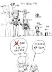  ahoge flower goggles goggles_on_head greyscale hair_flower hair_ornament height_chart height_difference historical holding_hands i-401_(kantai_collection) i-58_(kantai_collection) imperial_japanese_navy kaiten_(weapon) kantai_collection lifebuoy maru-yu_(kantai_collection) monochrome multiple_girls original ro-500_(kantai_collection) single_tear swimsuit torpedo translated type_a_kou-hyouteki y.ssanoha 