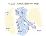  blue_eyes blue_hair blue_skin breasts chibi cowboy_shot english goo_girl greenteaneko long_hair medium_breasts monster_girl original smile solo water 