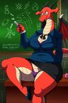  anthro big_breasts bra breasts chalk chalkboard cleavage clothed clothing desk dragon eyewear fangs female glasses horn lonbluewolf panties pointing pussy red_scales scales sitting smile solo teacher text underwear upskirt wings yellow_eyes 