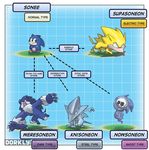  ambiguous_gender claws dorkly ghost hedgehog mammal nintendo parody pok&eacute;mon sonic_(series) sonic_the_hedgehog spirit video_games 