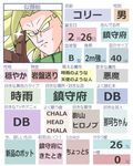  blonde_hair broly brown_gloves dragon_ball dragon_ball_z empty_eyes eyebrows g_(desukingu) gloves kantai_collection legendary_super_saiyan looking_at_viewer lowres male_focus partially_translated solo sparkle super_saiyan text_focus thick_eyebrows thumbs_up translation_request 