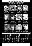  6+girls :o ^_^ admiral_(kantai_collection) ahoge bangs blush character_chart character_profile check_translation clenched_teeth closed_eyes collarbone collared_shirt embarrassed empty_eyes eyebrows_visible_through_hair furrowed_eyebrows greyscale hair_between_eyes hair_ornament hair_ribbon hairband hairclip hand_up haruna_(kantai_collection) head_tilt hibiki_(kantai_collection) i-168_(kantai_collection) ikazuchi_(kantai_collection) inazuma_(kantai_collection) index_finger_raised kamio_reiji_(yua) kantai_collection kongou_(kantai_collection) kuma_(kantai_collection) long_hair looking_at_viewer looking_to_the_side monochrome multiple_girls murasame_(kantai_collection) neck_ribbon no_eyes o_o open_mouth out_of_frame portrait rectangular_mouth ribbon scared sendai_(kantai_collection) shaded_face shirt smile speech_bubble spiked_hair square_mouth squinting suzuya_(kantai_collection) sweat sweatdrop sweating_profusely talking teeth translation_request trembling twintails ushio_(kantai_collection) verniy_(kantai_collection) wavy_mouth wide-eyed x_hair_ornament yua_(checkmate) 
