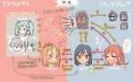  3boys 6+girls :d blush blush_stickers character_name chibi commentary_request flip_flappers group_name hair_ornament hairclip hidaka_(flip_flappers) jitome kokomine_cocona mimi_(flip_flappers) multiple_boys multiple_girls niina_ryou nyunyu open_mouth papika_(flip_flappers) partially_translated relationship_graph salt_(flip_flappers) sayuri_(flip_flappers) smile sunglasses toto_(flip_flappers) translation_request yayaka yuyu_(flip_flappers) 