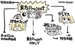  :d ^_^ animal_ears black_hair blonde_hair bow chart closed_eyes commentary_request directional_arrow eyebrows_visible_through_hair flowchart frills futaba_anzu hair_between_eyes hair_bow hair_tubes hakurei_reimu idolmaster idolmaster_cinderella_girls kantai_collection kemono_friends multiple_girls open_mouth partially_translated serval_(kemono_friends) serval_ears shinkaisei-kan short_hair smile smug sweat touhou translation_request turret v white_hair wo-class_aircraft_carrier yamato_damashi yin_yang 