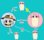  :&gt; black_eyes black_hat blue_background blush bow chibi collared_shirt directional_arrow hat hat_bow heart komeiji_koishi komeiji_satori pink_hair relationship_graph shirt short_hair simple_background su----per_cute touhou translated twumi white_hair yellow_shirt 