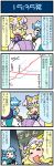  4koma artist_self-insert blonde_hair blue_hair cellphone closed_eyes comic commentary fox_tail gradient gradient_background ground_vehicle hands_in_opposite_sleeves hat heart highres holding holding_phone holding_umbrella juliet_sleeves long_hair long_sleeves map mizuki_hitoshi multiple_girls multiple_tails open_mouth oriental_umbrella phone puffy_sleeves short_hair smartphone smile spoken_heart sweatdrop tail tatara_kogasa touhou train translated umbrella vest wide_sleeves yakumo_ran 