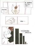  2018 ambiguous_gender anthro blue_eyes canine changed_(video_game) chinese_text comic door fur lin_(changed) mammal meo-糸欧 sweat text translation_request white_fur 