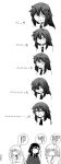  :d cardigan comic commentary greyscale hand_on_own_cheek highres hood hoodie katou_asuka kuroki_tomoko monochrome multiple_girls necktie nemoto_hina open_mouth peeking_out school_uniform smile sweatdrop sweater tamura_yuri thought_bubble translated uchi_emiri watashi_ga_motenai_no_wa_dou_kangaetemo_omaera_ga_warui! wavy_mouth yokochou 