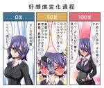  &gt;_&lt; 1girl blush eyepatch full-face_blush gloves hands_on_own_stomach kantai_collection nakadashima necktie partly_fingerless_gloves purple_hair shaking_head tenryuu_(kantai_collection) translation_request yellow_eyes 