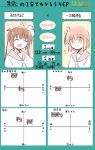  bangs blush bow brown_eyes brown_hair chart eyebrows_visible_through_hair fang hair_between_eyes hair_bow highres hzy_0102 ichinose_hana long_sleeves momochi_tamate multiple_girls open_mouth ribbon school_uniform slow_start smile sweatdrop translation_request twintails twitter yellow_eyes yuri 