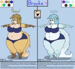  2019 anthro belly big_belly big_breasts breasts brooke_(dullpoint) canid canine clothing digital_media_(artwork) dullpoint english_text eyewear female fox glasses hair jewelry mammal obese obese_female overweight overweight_female solo text tongue tongue_out 