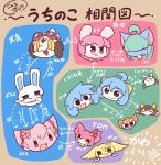  &lt;3 2019 domestic_cat felid feline felis japanese_text lagomorph leporid mammal nettsuu open_mouth rabbit text translation_request 